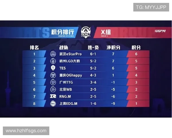 全明星赛分析：JDG战队心理素质的卓越表现与应对策略