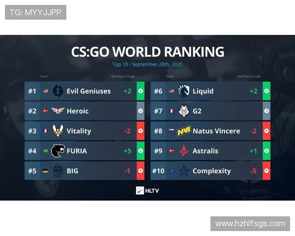 全球挑战赛最新积分榜V5战队以60分稳居第一名引发热议 全球挑战赛最新积分榜V5战队以60分稳居第一名引发热议