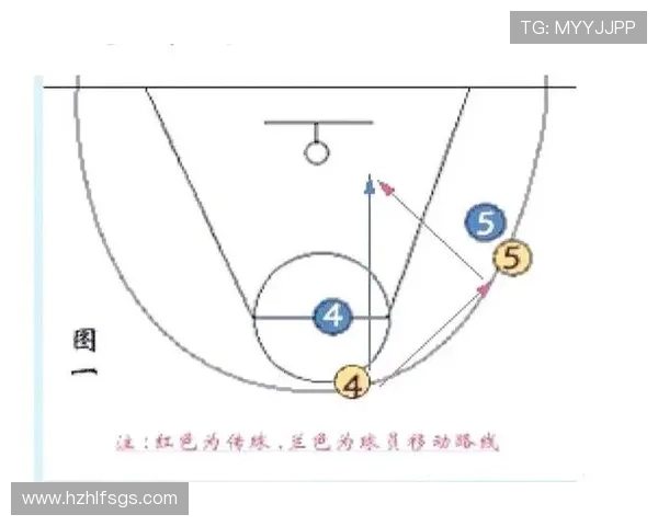 武汉篮球队的快速进攻与防守策略解析与未来展望