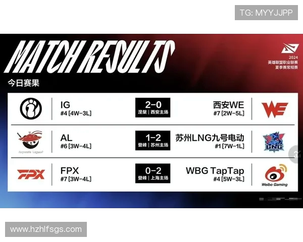 热议英雄联盟IG战队技术革新与战术演变的深度解析与展望