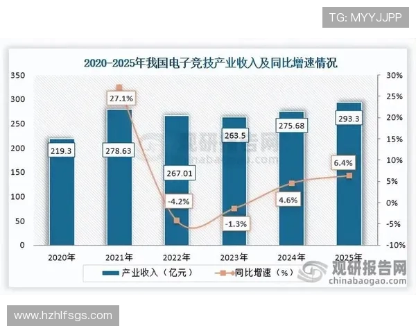 电子竞技崛起背后的创新与挑战探析：未来发展趋势与行业前景